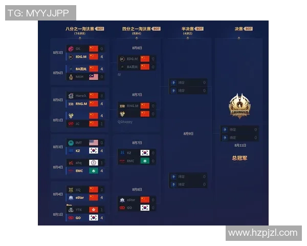 LNG战队在王者荣耀比赛中经验排名创新高展现强大实力与团队协作 LNG战队在王者荣耀比赛中经验排名创新高展现强大实力与团队协作