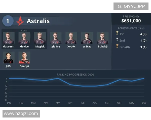 CSGO状态排行榜最新揭晓JDG战队荣登第三名引发热议 CSGO状态排行榜最新揭晓JDG战队荣登第三名引发热议