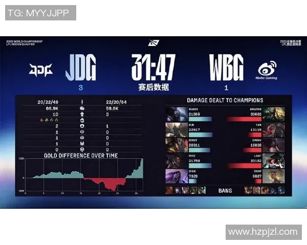 JDG战队在S15电竞总决赛世界大师赛中以85分稳居积分榜首位 JDG战队在S15电竞总决赛世界大师赛中以85分稳居积分榜首位