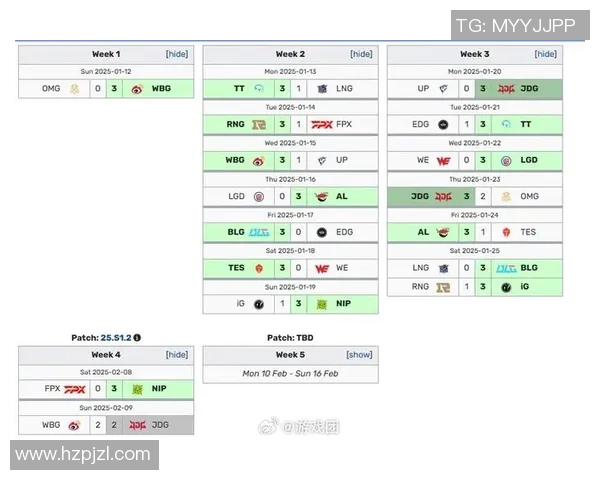 S15LOL职业联赛积分榜更新JDG战队以59分稳居第一名 S15LOL职业联赛积分榜更新JDG战队以59分稳居第一名