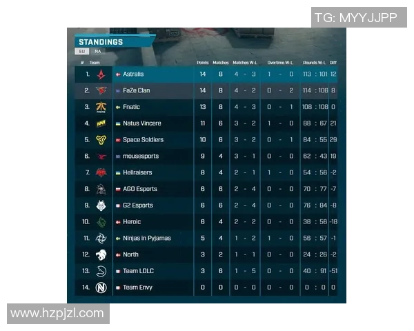 电竞实时数据CSGO技术排行榜V5荣登第二名引发玩家热议与期待