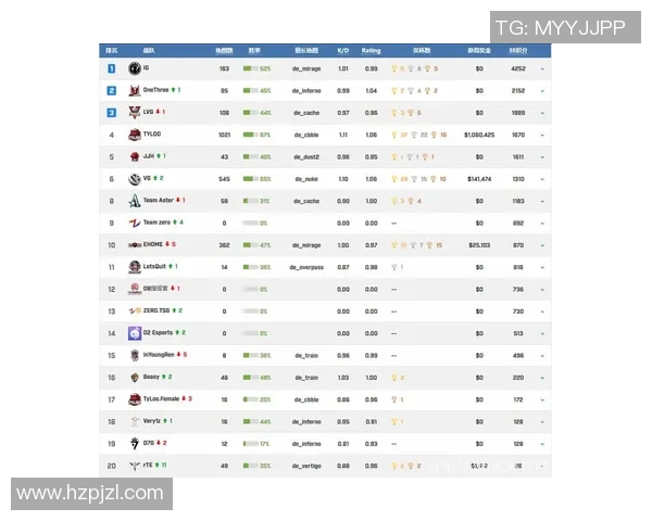CSGO团队协作排行榜揭晓IG战队荣登第四名引发热议