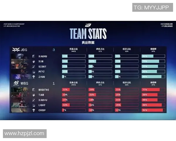CSGO力量排名JDG再创新高展现强大实力与团队默契实时数据