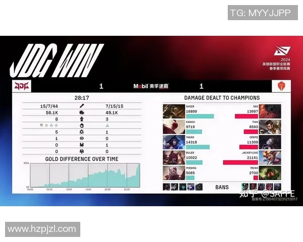 esports数据挑战者杯中JDG选手个人能力的全面分析与表现评估 esports数据挑战者杯中JDG选手个人能力的全面分析与表现评估