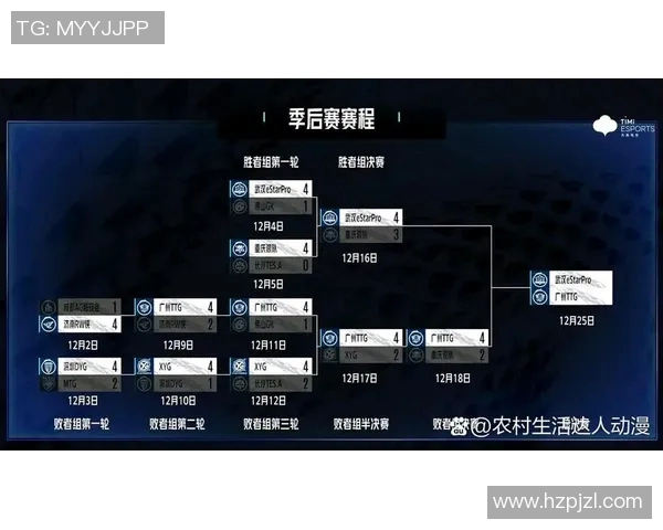 esports数据王者荣耀深度解密LNG反击策略与战术分析全景揭秘 esports数据王者荣耀深度解密LNG反击策略与战术分析全景揭秘