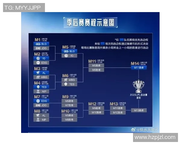 esports最新数据全球挑战赛积分榜更新BLG凭借71分稳居第一名 esports最新数据全球挑战赛积分榜更新BLG凭借71分稳居第一名