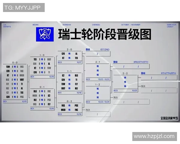 esports最新数据S15LOL最新比分和平精英赛事速度榜单揭晓BLG战队强势领跑 esports最新数据S15LOL最新比分和平精英赛事速度榜单揭晓BLG战队强势领跑